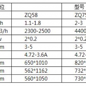 ZQ系列清理去石组合筛