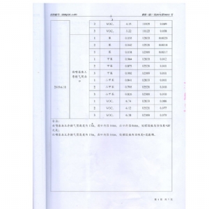 检测报告